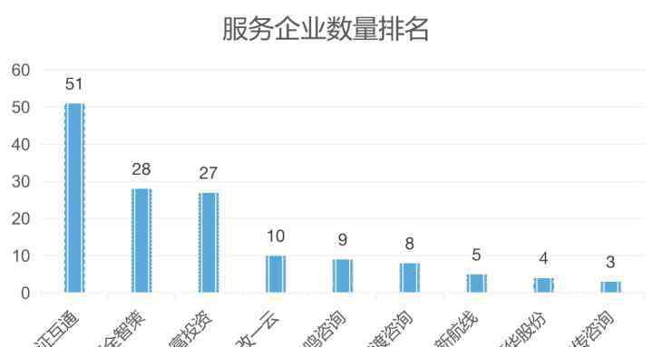 头部企业 财经公关冲刺上市：头部企业金证互通毛利率高达60% ，前五大客户客单均价340万