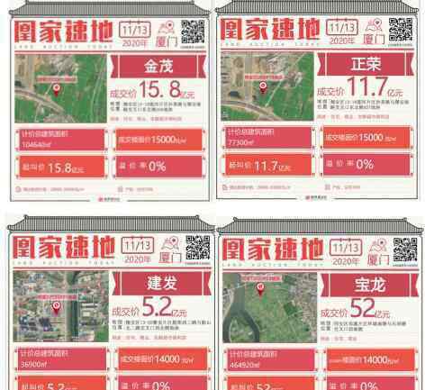 走低 岛外地价再走低 未来楼市将走向何方？