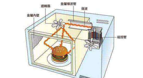 美的微波炉不加热是什么原因 美的微波炉不加热是什么原因