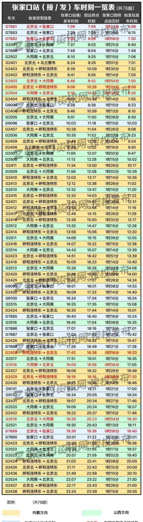 高铁8分钟 高清大图！京张高铁78趟列车时刻表：最短间隔8分钟一趟！