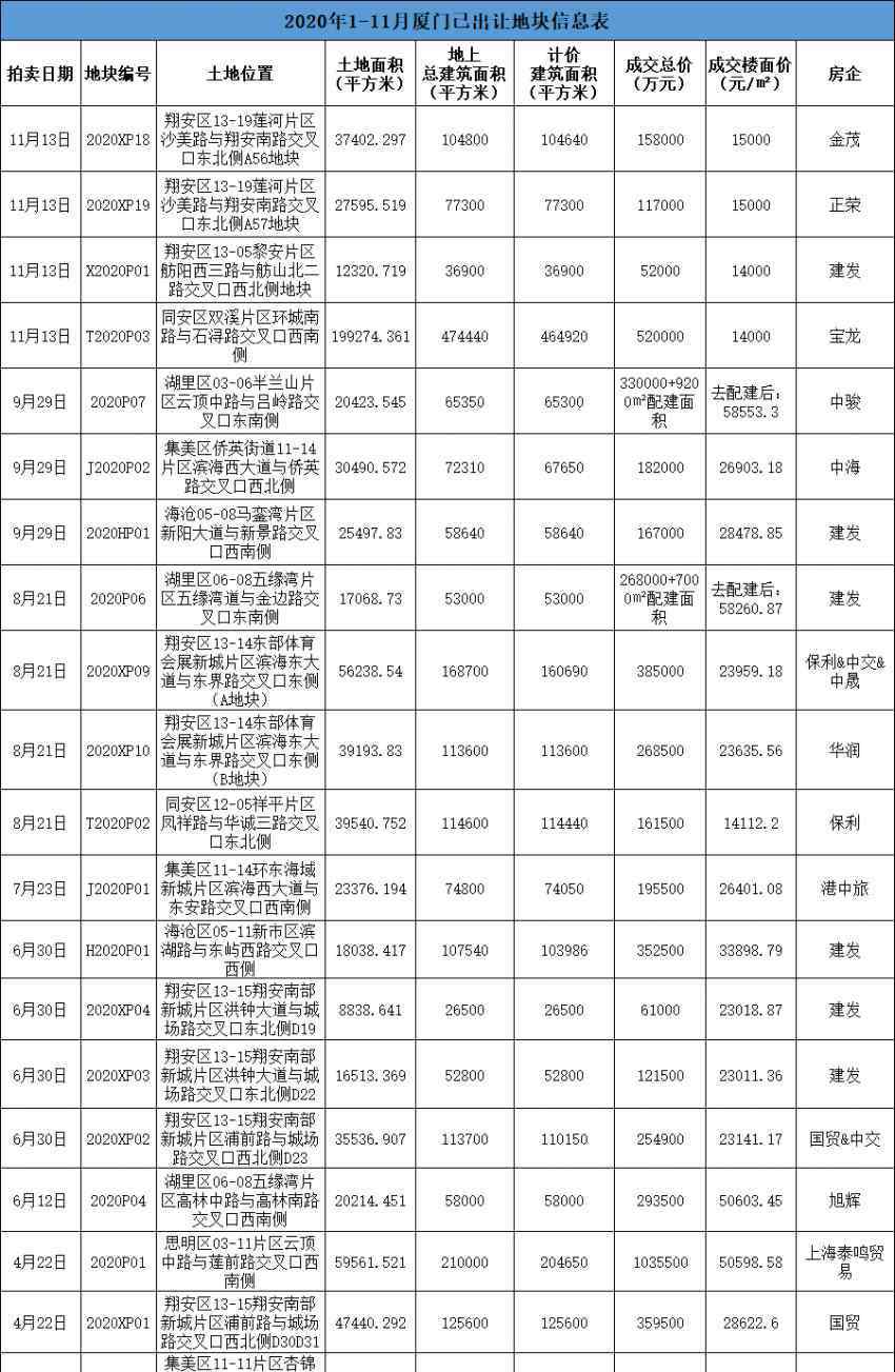 走低 岛外地价再走低 未来楼市将走向何方？
