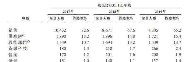 高瓴资本集团 蓝月亮上市盛宴上桌！高瓴分羹、创始人罗秋平夫妇成最大赢家