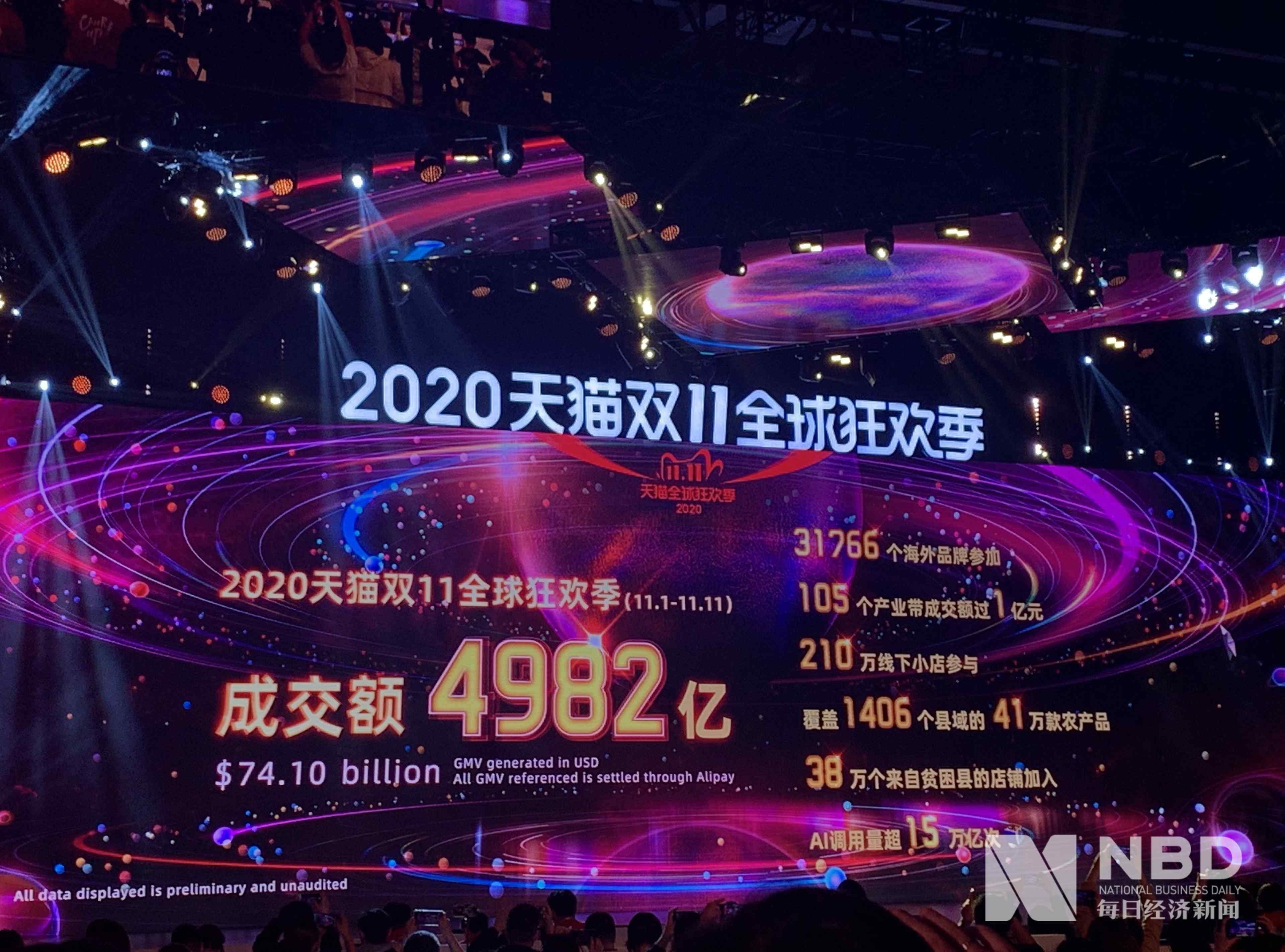 十大垃圾快递 4982亿！史上超长双11收官 全球最大规模数字创新折射未来商业十大风向标