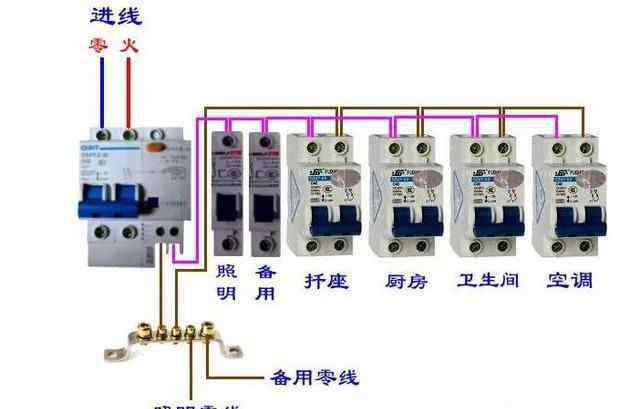 家用漏电开关型号 家用空开型号规格有哪些