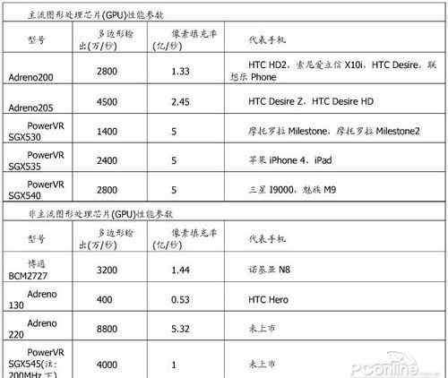 手机gpu 手机GPU是什么