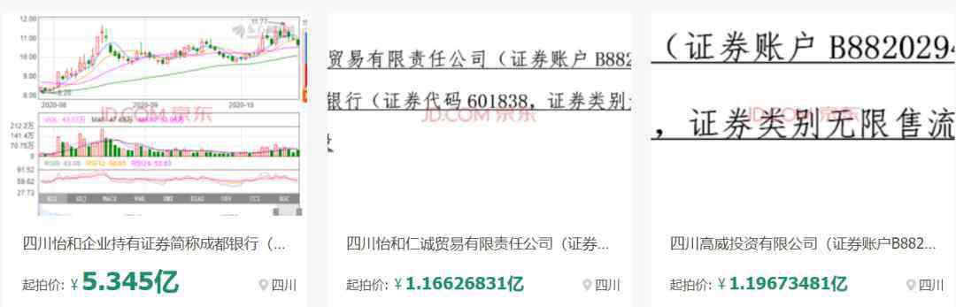 汉龙集团 成都银行7.7亿元股份被拍卖！背后的川商大佬，或已客死他乡