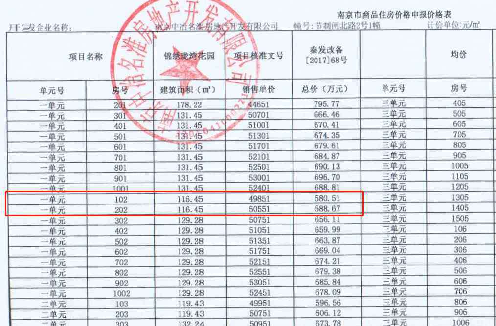 四房看看 城中豪宅首开在即 三大富人区展开终极竞赛