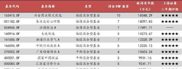 基金收益率 全赚！这类基金全部正收益，全市场最懂基金的买手都买什么？