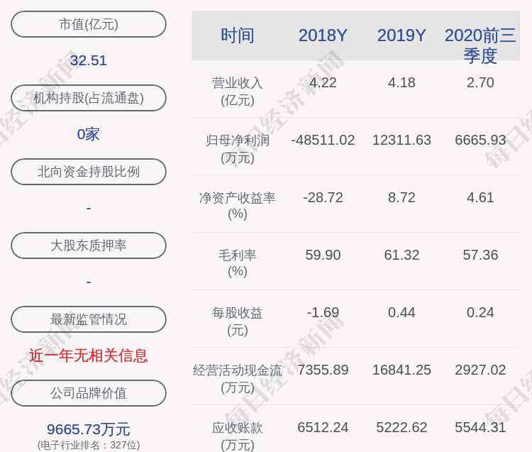 远方信息股票 远方信息：“远方长益2号”员工持股计划延期一年