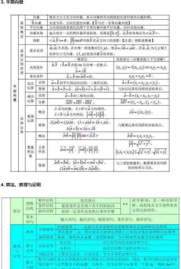 高中数学基础知识 高中数学基本知识点大全