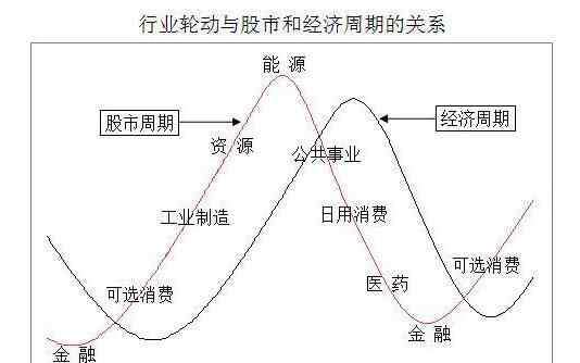 板块龙头股一览表 各板块的龙头股都有哪些，各板块的龙头股一览表