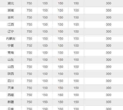 詹青云高考多少分 2020高考总分是多少分 各科多少分