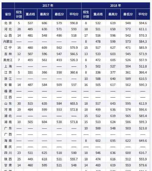 航天工程大学 2019航天工程大学各省分数线汇总