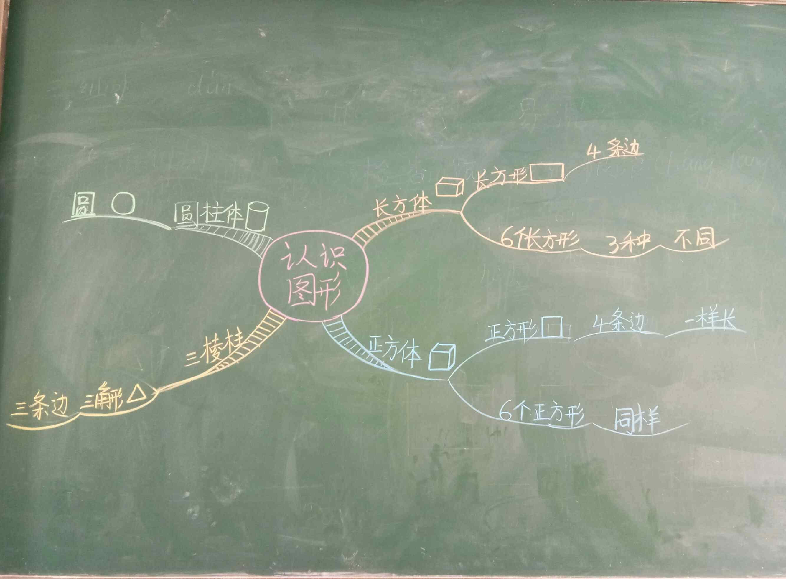 一年级简单思维导图 一年级学生的思维导图