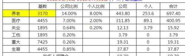 社会保险多少钱一年 社保多少钱一个月，要是自己交的话要交多少钱？