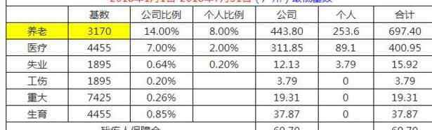 社会保险多少钱一年 社保多少钱一个月，要是自己交的话要交多少钱？