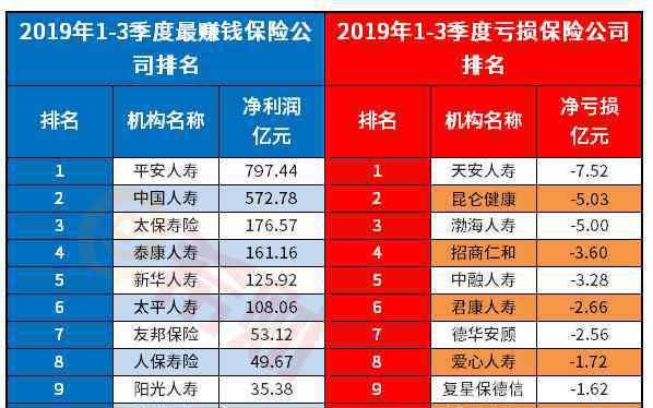 康泰人寿 2019泰康人寿排名第几位