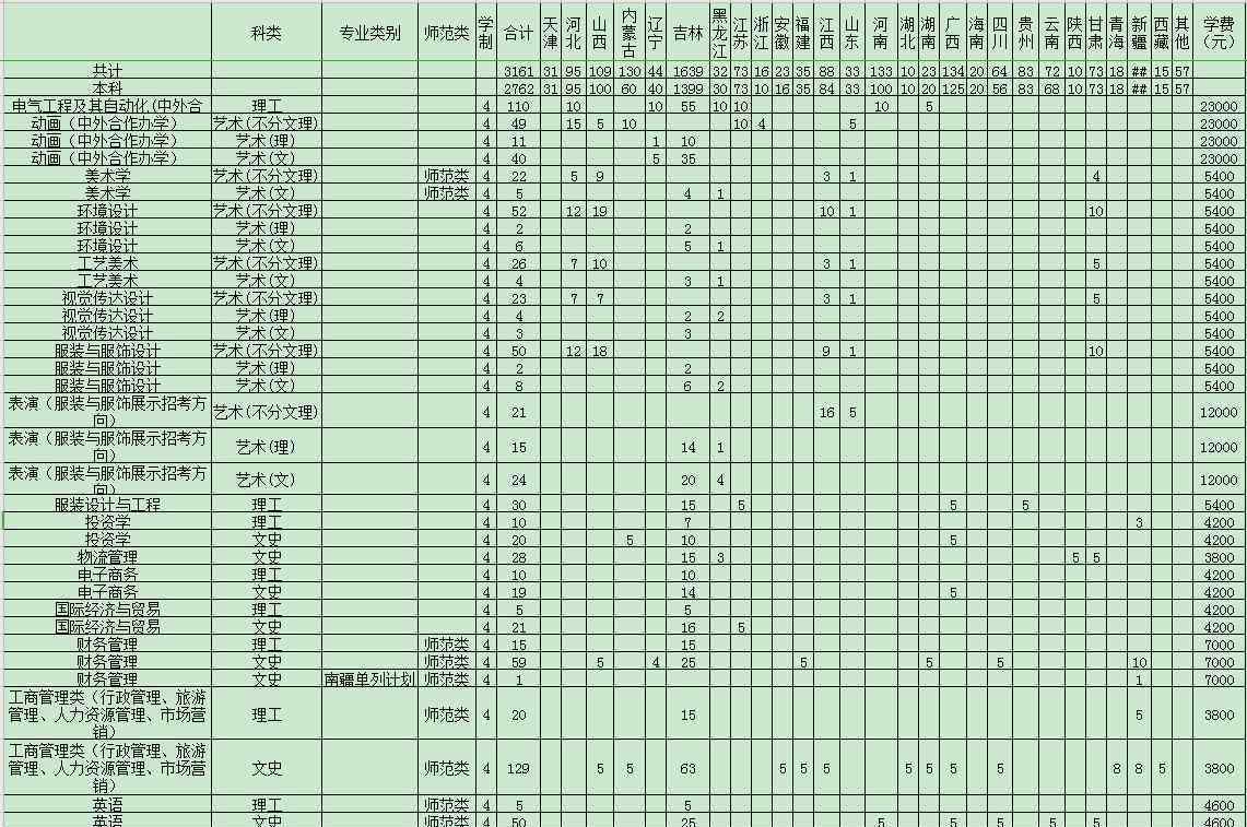 吉林工程技术师范学院 2020吉林工程技术师范学院招生计划及人数