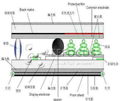 tft显示屏 tft lcd是什么？tft lcd怎么样？