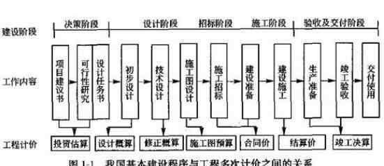 基建是什么意思 基建是什么意思，2020我国基建发展如何