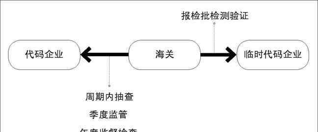 行车证上的检验有效期到了怎么办 行车证上的检验有效期到了怎么办？年检要注意哪些问题