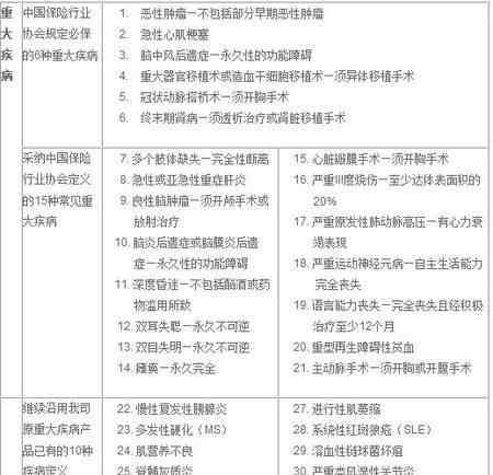 大病保险一年多少钱 大病险保费一年多少钱，每个阶段医疗保险交的钱都一样吗？