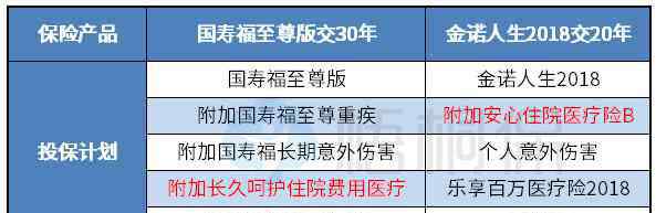 买重疾险哪种好 重疾险交20年和交30年的区别是什么？哪种更划算？