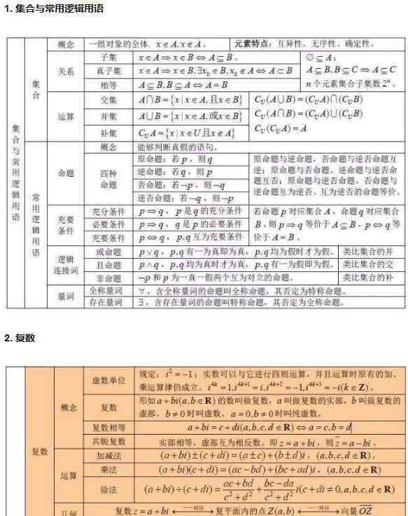 高中数学基础知识 高中数学基本知识点大全