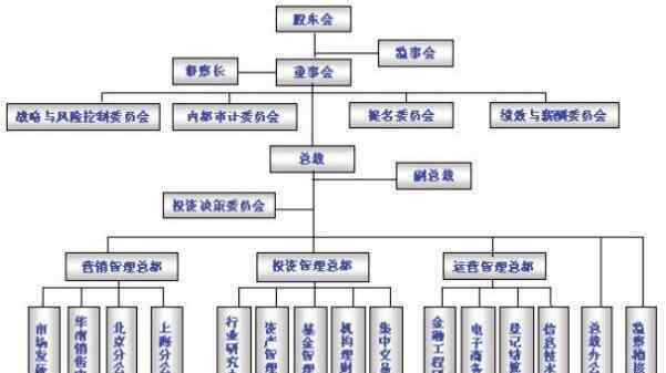 基金公司一览表 基金公司一览表，中国有上市基金公司吗