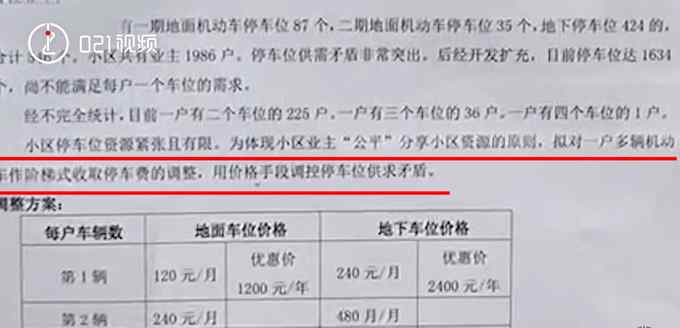 上海一小区第二辆车停车费翻倍 业主称已拉群反对 网友们吵翻了