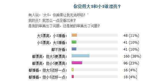 小s为大s庆生 小S为姐姐大S庆生 大s和小s谁更漂亮