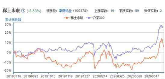 稀土概念股 稀土上市公司介绍，稀土概念股发展情况