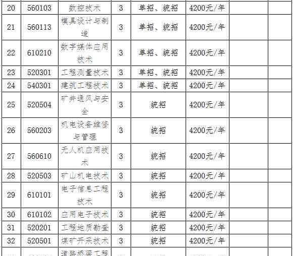 郑州工业安全职业学院 郑州工业安全职业学院学费