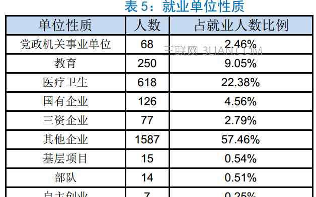 湖北科技学院就业 湖北科技学院就业怎么样