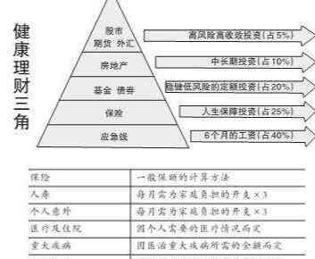 买哪种保险最好 如何给父母买保险？哪种保险最合适？