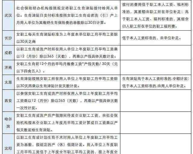 网上查询生育津贴到账 怎么查自己的生育津贴，领取生育津贴的程序是什么？