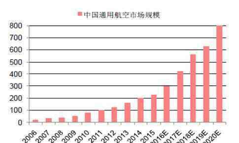 国内最好航空公司排名 国内航空公司有多少家，国内航空公司哪家好