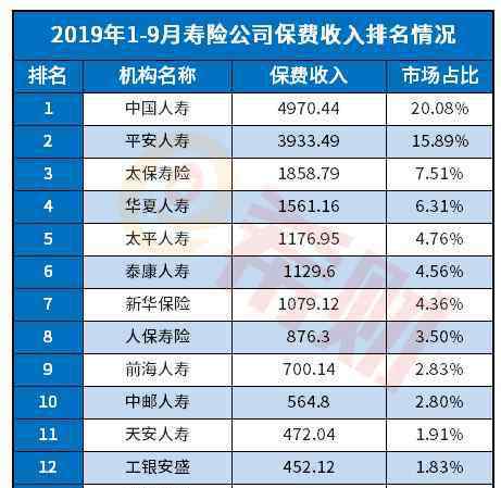 康泰人寿 2019泰康人寿排名第几位