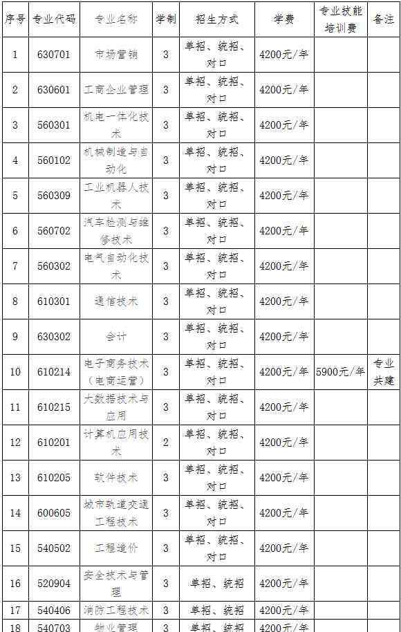 郑州工业安全职业学院 郑州工业安全职业学院学费