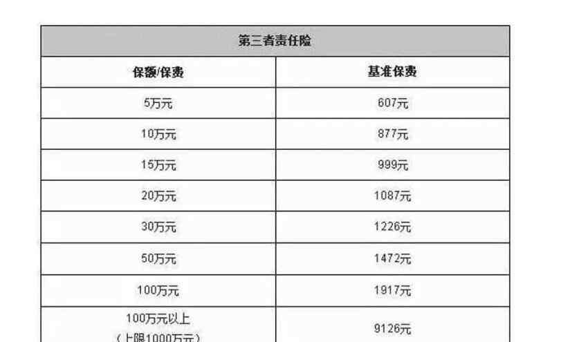 最便宜的车险 车险都很贵吗，有没有最便宜的车险？