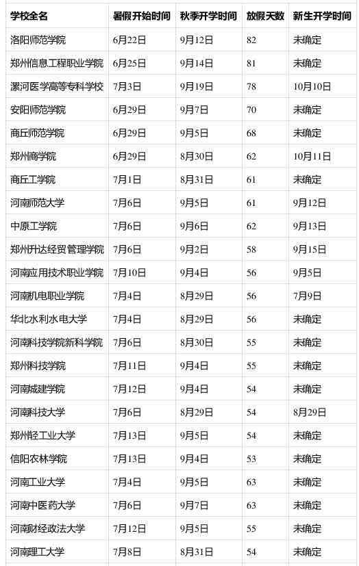 河南小学什么时候开学 2020年下半年河南开学时间