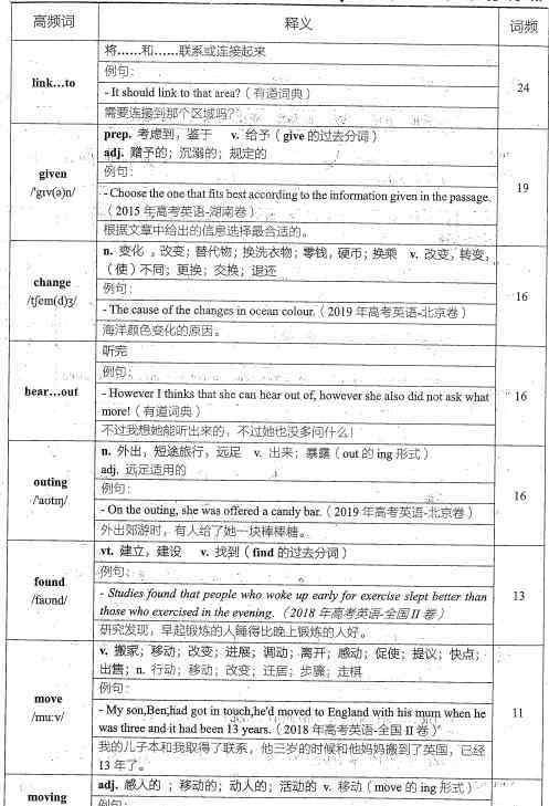 徐磊英语800高频词 2020徐磊英语800高频词下载