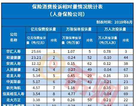 富德生命人寿保险公司 新鲜出炉：富德生命人寿保险2019排名多少？