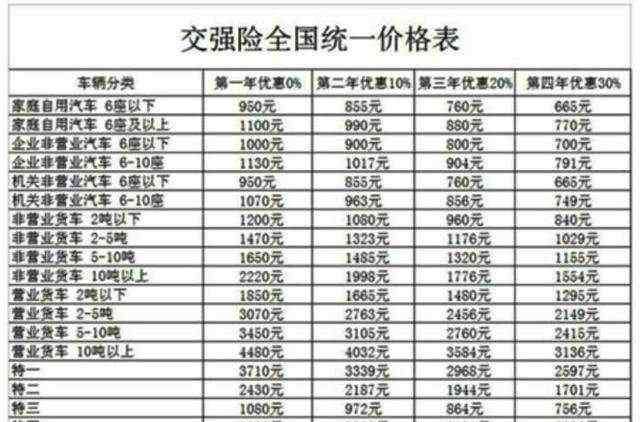 车损险是什么意思 车辆损失险是什么意思，这个保险意味着什么？