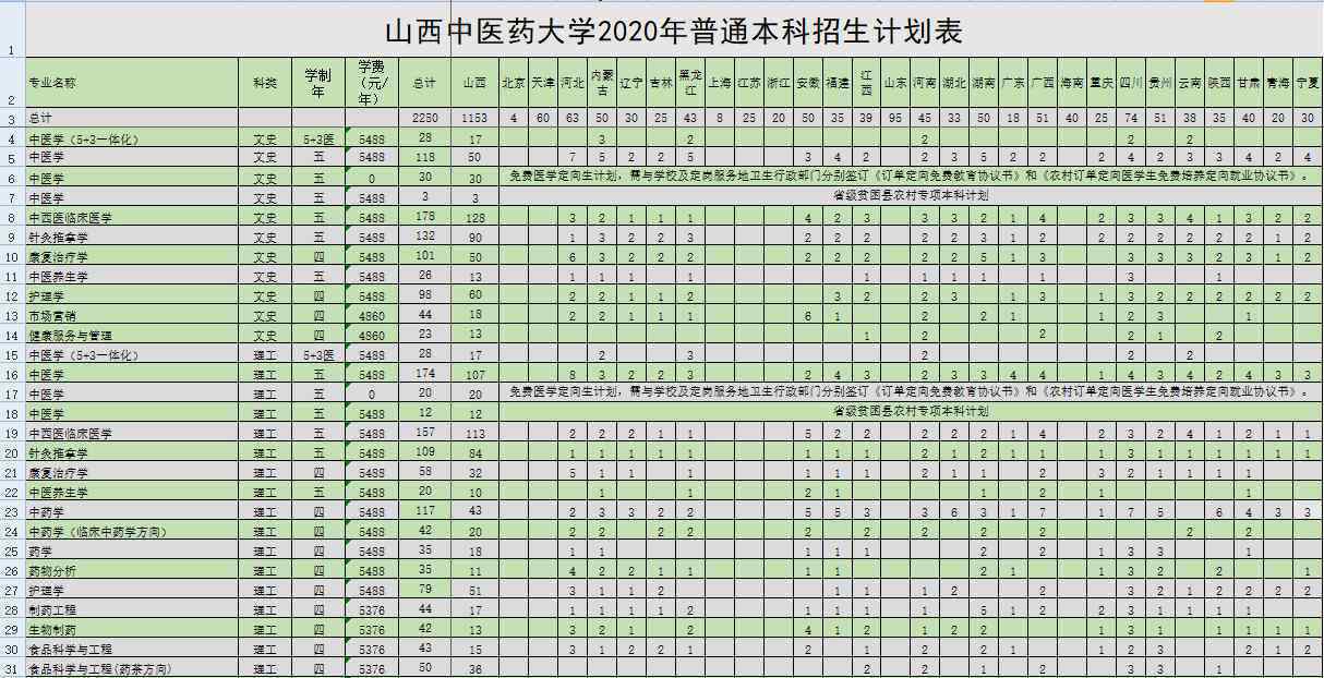 山西中医药大学 2020山西中医药大学招生计划及人数