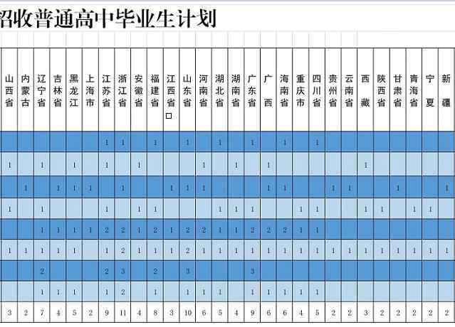 武警人数 2020武警海警学院招生计划及人数