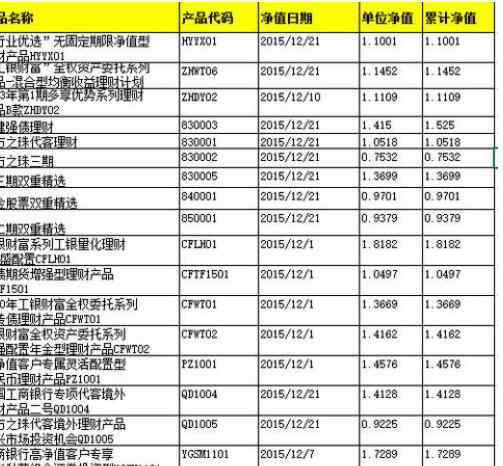 开放式净值型理财产品是什么意思 非净值型理财产品是什么意思，长期投资它会不会出现亏本的情况呢？