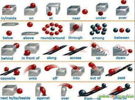铂程斋 寻找一个讲英语in on at等用法的图