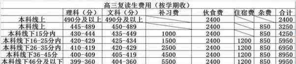 高三复读费用 高三复读的学费要多少收费标准