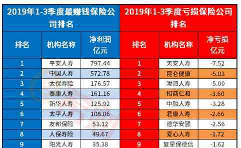 富德生命人寿保险公司 新鲜出炉：富德生命人寿保险2019排名多少？